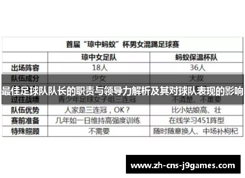 最佳足球队队长的职责与领导力解析及其对球队表现的影响