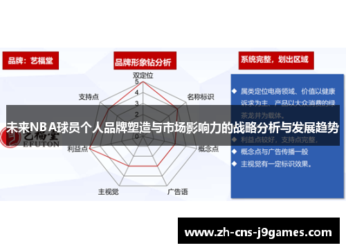 未来NBA球员个人品牌塑造与市场影响力的战略分析与发展趋势