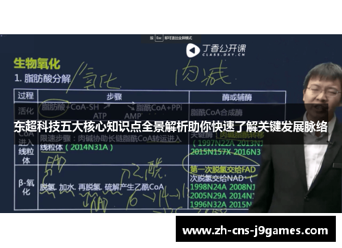 东超科技五大核心知识点全景解析助你快速了解关键发展脉络