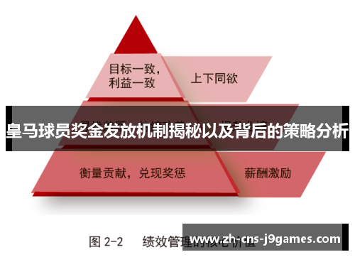 皇马球员奖金发放机制揭秘以及背后的策略分析 皇马球员奖金发放机制揭秘以及背后的策略分析