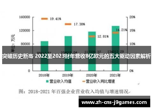 突破历史新高 2022至2023财年营收8亿欧元的五大驱动因素解析 突破历史新高 2022至2023财年营收8亿欧元的五大驱动因素解析