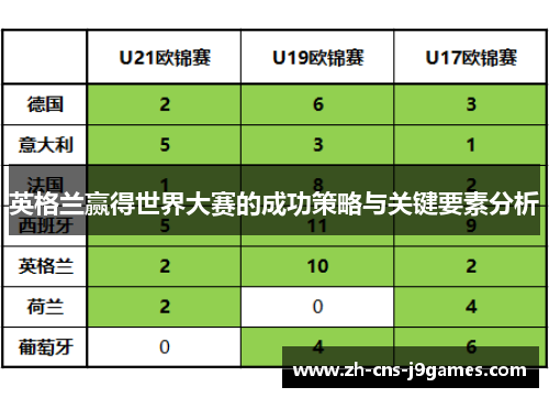 英格兰赢得世界大赛的成功策略与关键要素分析 英格兰赢得世界大赛的成功策略与关键要素分析