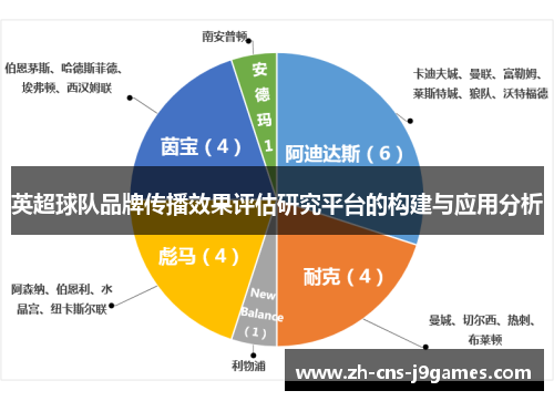 英超球队品牌传播效果评估研究平台的构建与应用分析
