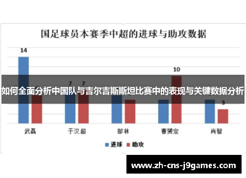 如何全面分析中国队与吉尔吉斯斯坦比赛中的表现与关键数据分析