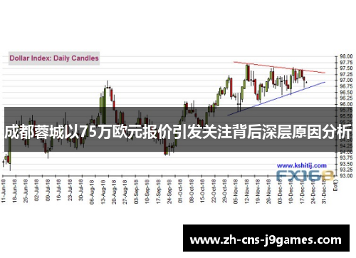 成都蓉城以75万欧元报价引发关注背后深层原因分析
