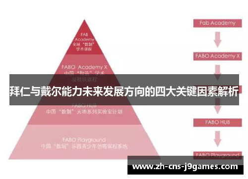 拜仁与戴尔能力未来发展方向的四大关键因素解析 拜仁与戴尔能力未来发展方向的四大关键因素解析