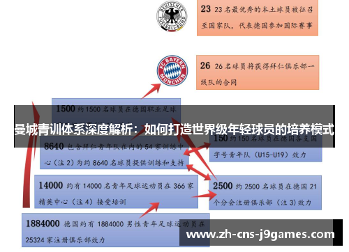 曼城青训体系深度解析:如何打造世界级年轻球员的培养模式 曼城青训体系深度解析:如何打造世界级年轻球员的培养模式