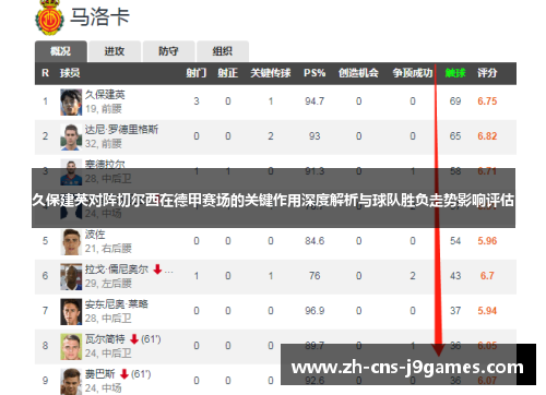 久保建英对阵切尔西在德甲赛场的关键作用深度解析与球队胜负走势影响评估