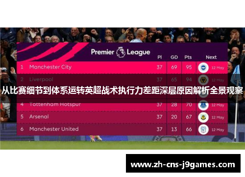 从比赛细节到体系运转英超战术执行力差距深层原因解析全景观察 从比赛细节到体系运转英超战术执行力差距深层原因解析全景观察