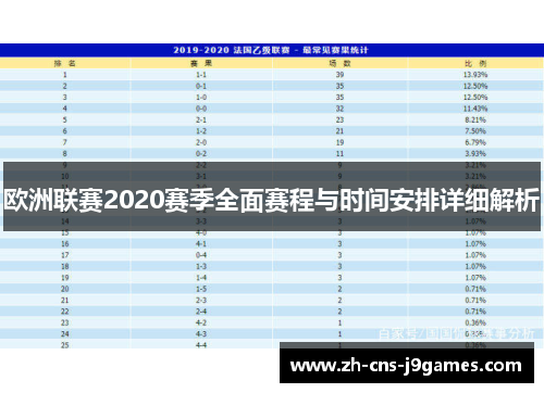 欧洲联赛2020赛季全面赛程与时间安排详细解析