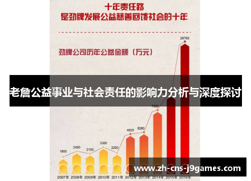老詹公益事业与社会责任的影响力分析与深度探讨
