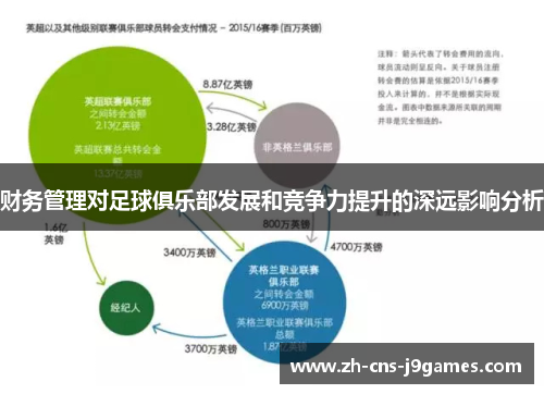 财务管理对足球俱乐部发展和竞争力提升的深远影响分析