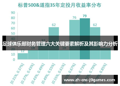 足球俱乐部财务管理六大关键要素解析及其影响力分析