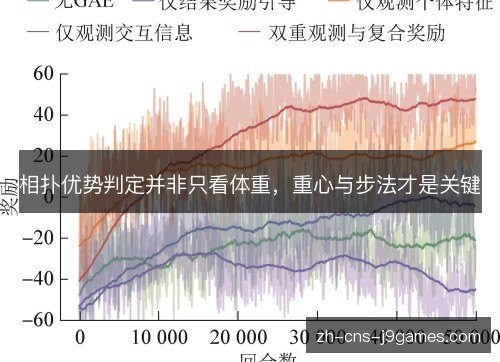 相扑优势判定并非只看体重,重心与步法才是关键 相扑优势判定并非只看体重,重心与步法才是关键
